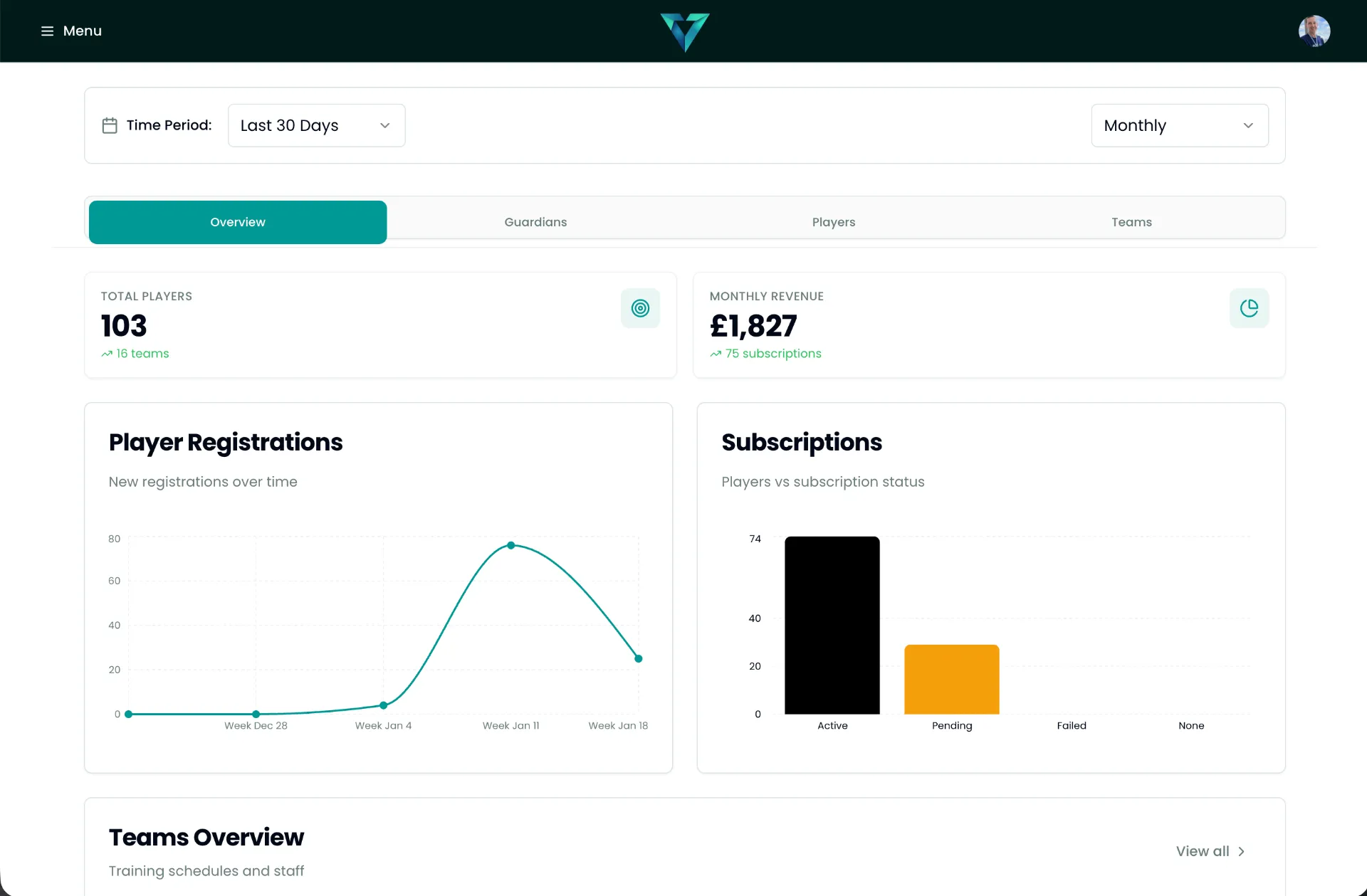 Club Dashboard with analytics and subscription tracking