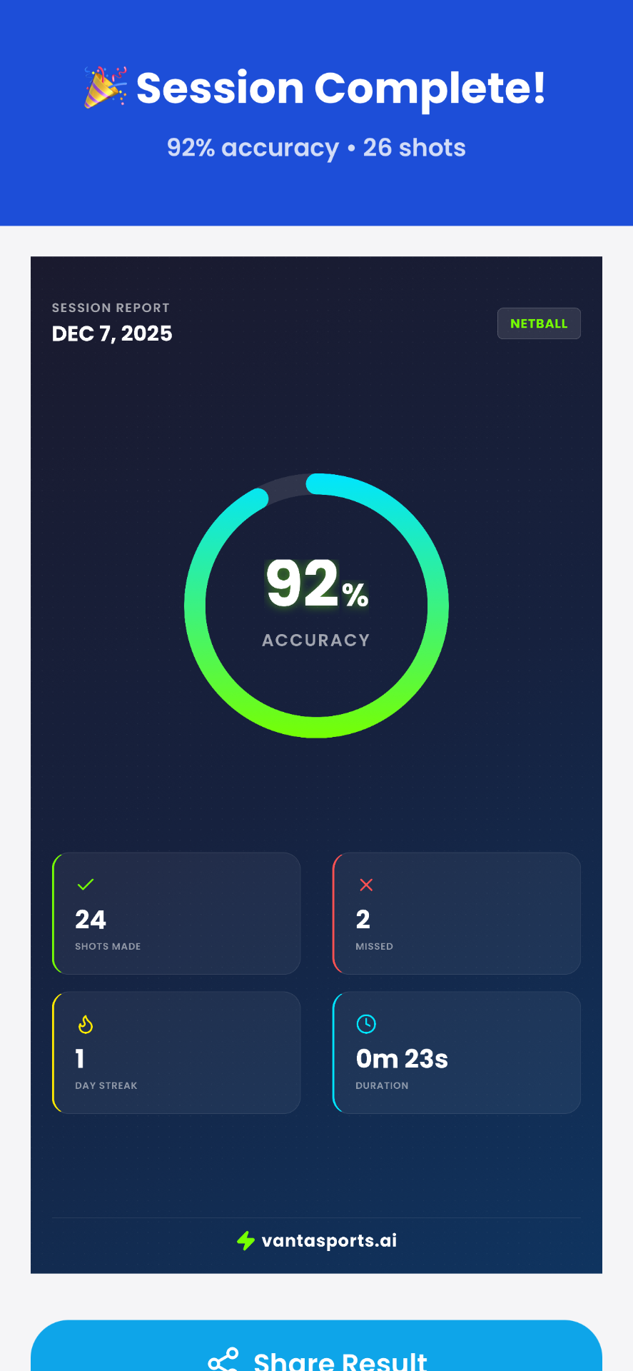 Session complete screen showing results