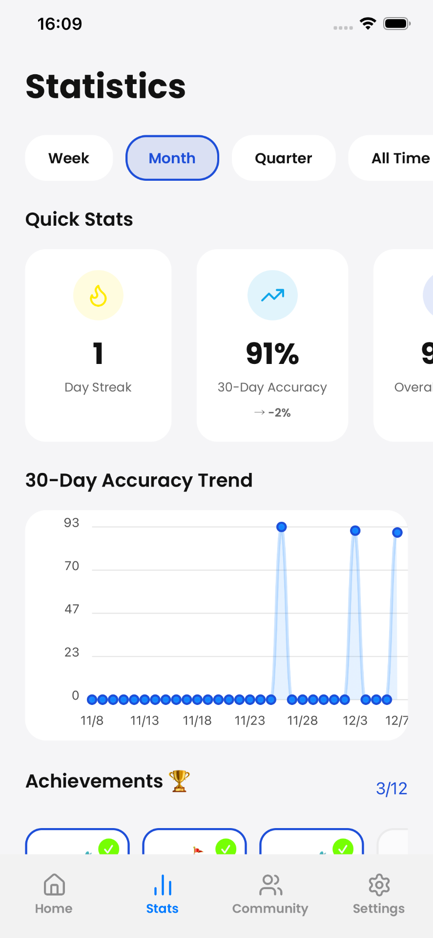 Statistics showing accuracy trends