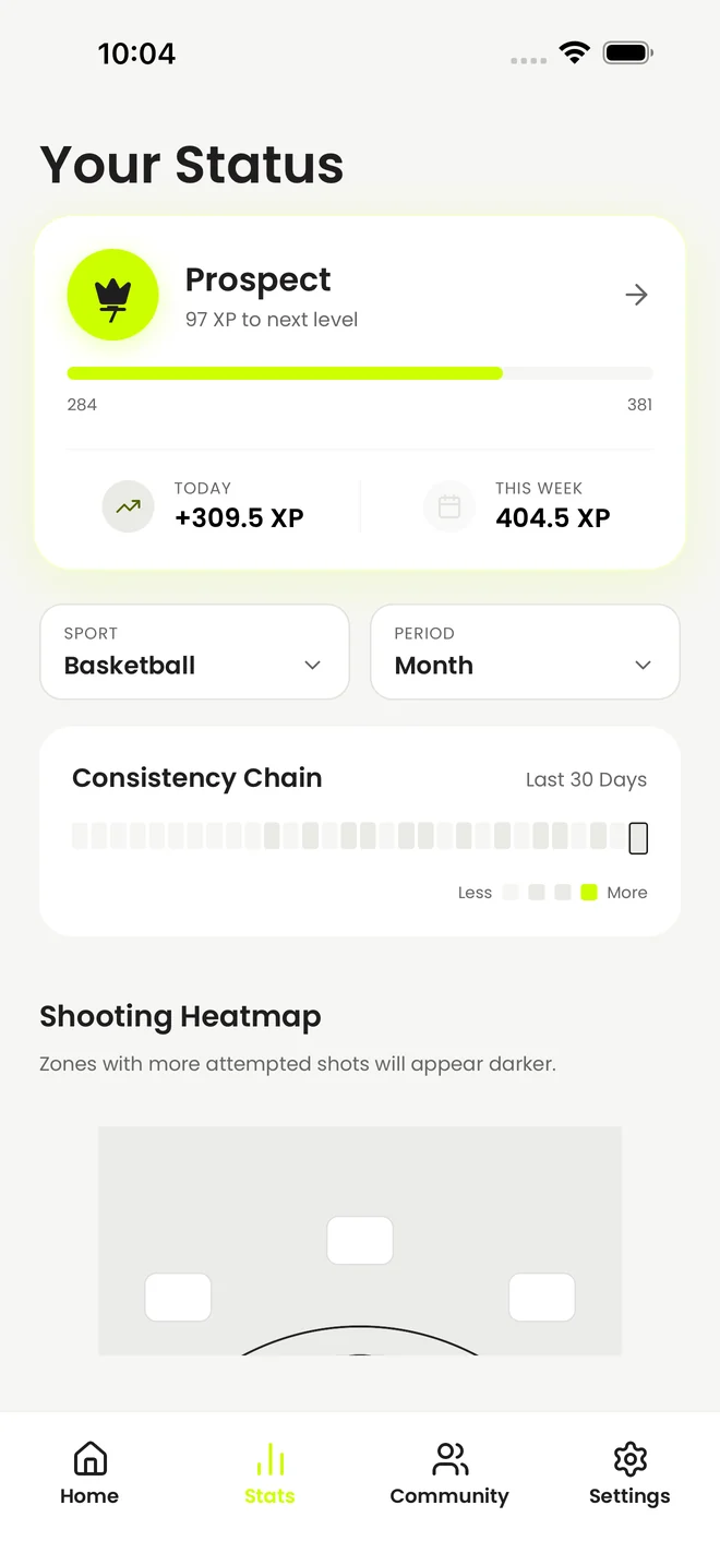 Accuracy over time with a shooting heatmap